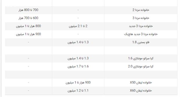 مراحل نقل و انتقال سند خودرو (مدارک و هزینه)